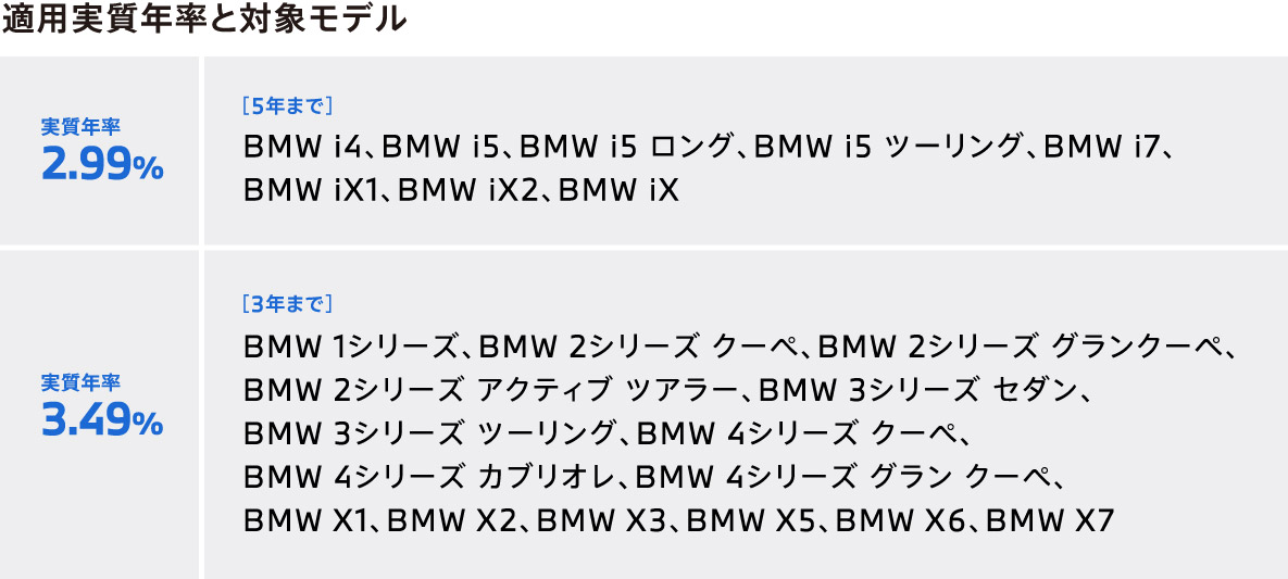 適用手数料率と対象モデル