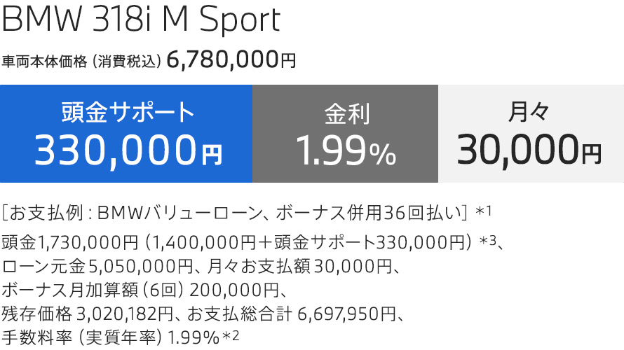 BMW 318i M Sport 支払例