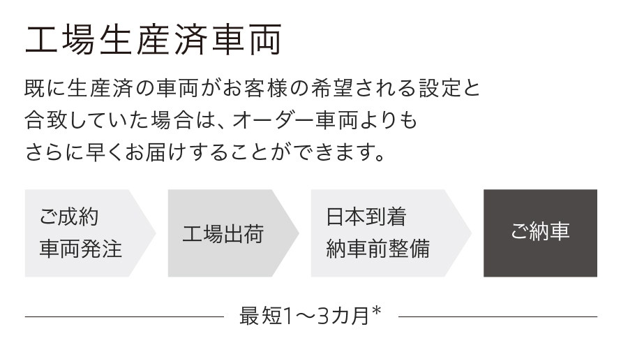 工場生産済車両