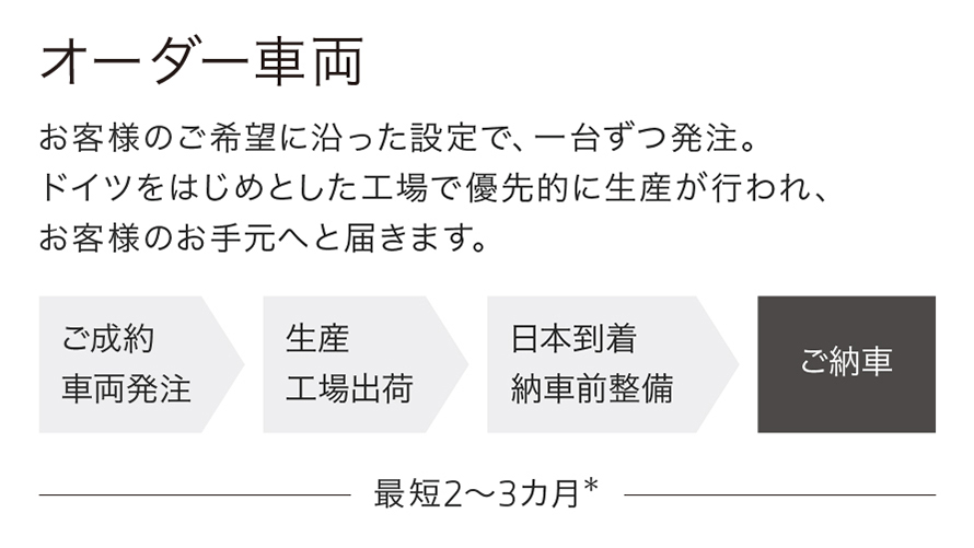 オーダー車両